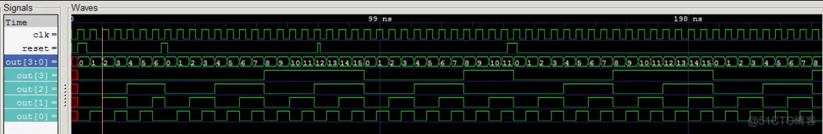 verilog之四位计数器（编译仿真查看波形）_批处理文件